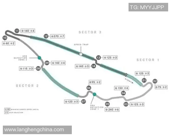 F1赛道设计对车队比赛策略调整与优化的深远影响分析 F1赛道设计对车队比赛策略调整与优化的深远影响分析