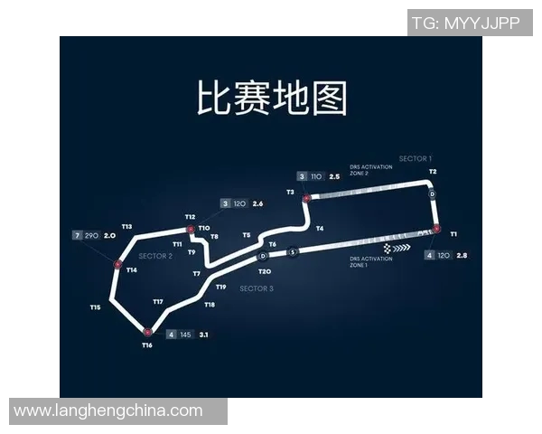 F1赛季赛道适应策略及车队表现评析