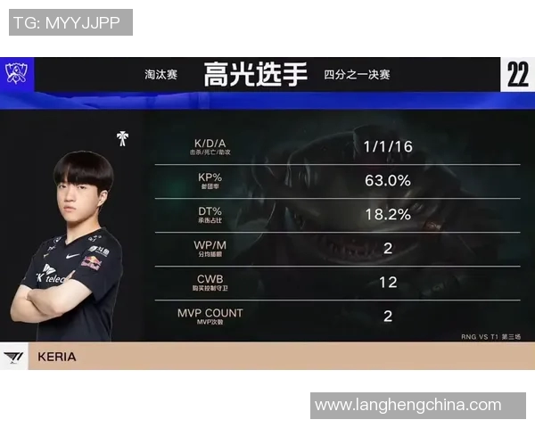 MVP评分出炉:是高光还是低迷? MVP评分出炉:是高光还是低迷?